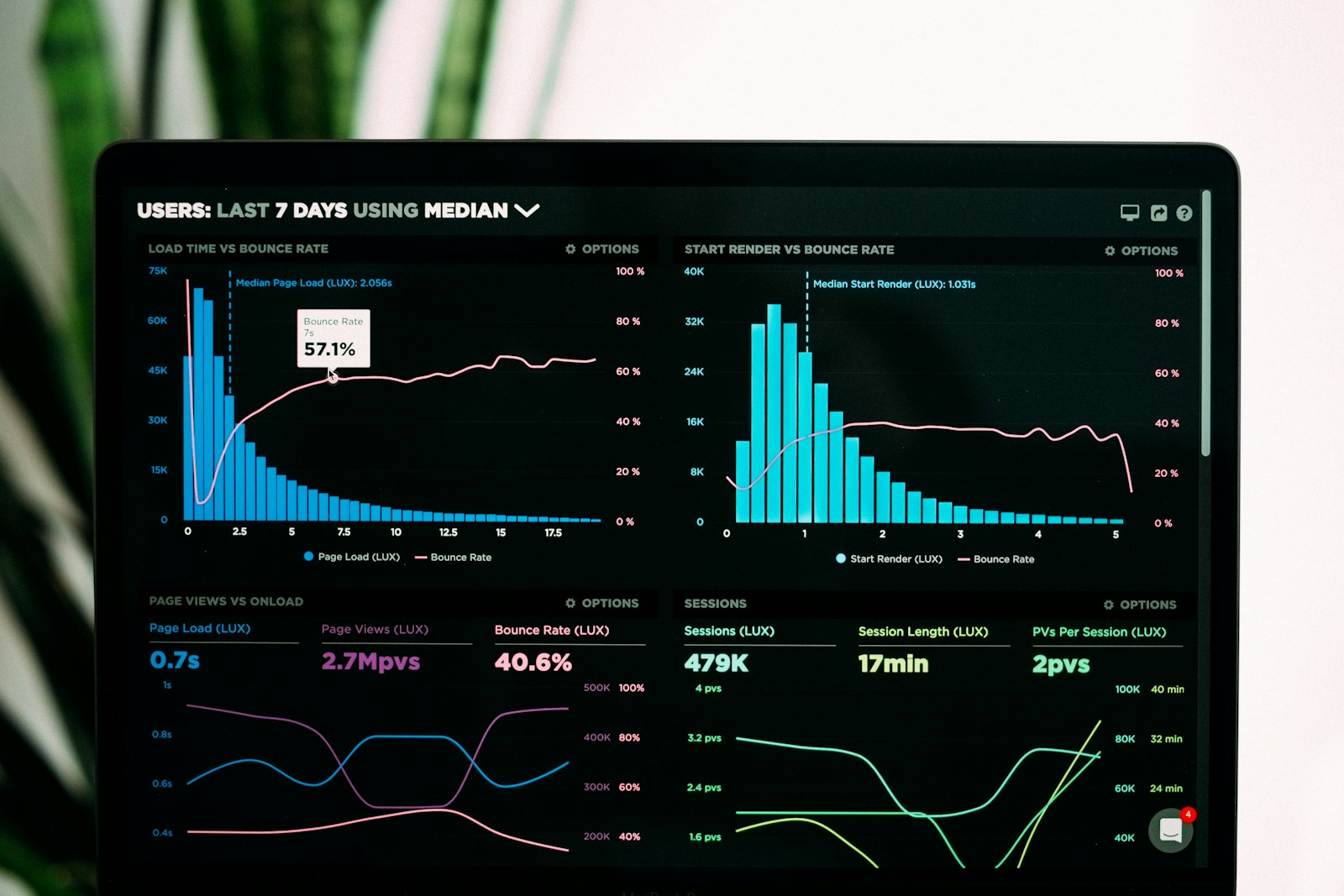 Market analytics dashboard on a monitor in the PropMotion AI studio